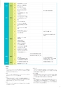 株式会社 光陽社　2014年度 環境報告書