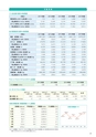 株式会社 光陽社　2015年度 環境報告書